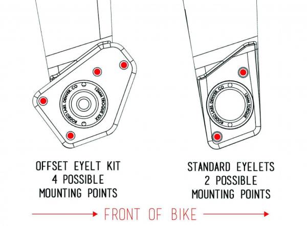 mounting point options